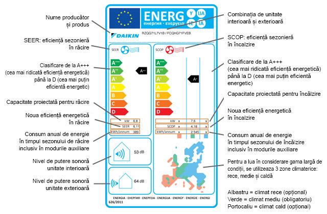 eticheta energetica model nou aparate electrocasnice